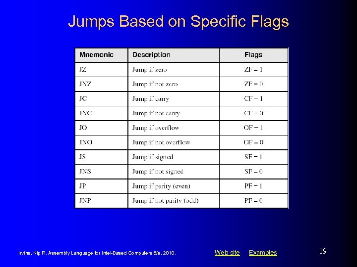 Jumps Based on Specific Flags Irvine, Kip R. Assembly Language for Intel-Based Computers 6/e,