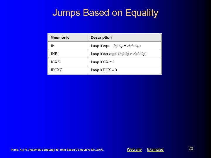 Jumps Based on Equality Irvine, Kip R. Assembly Language for Intel-Based Computers 6/e, 2010.