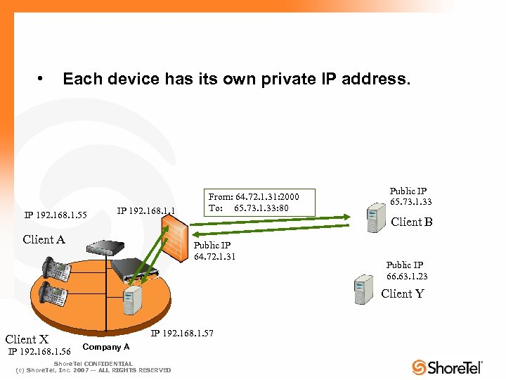  • Each device has its own private IP address. IP 192. 168. 1.