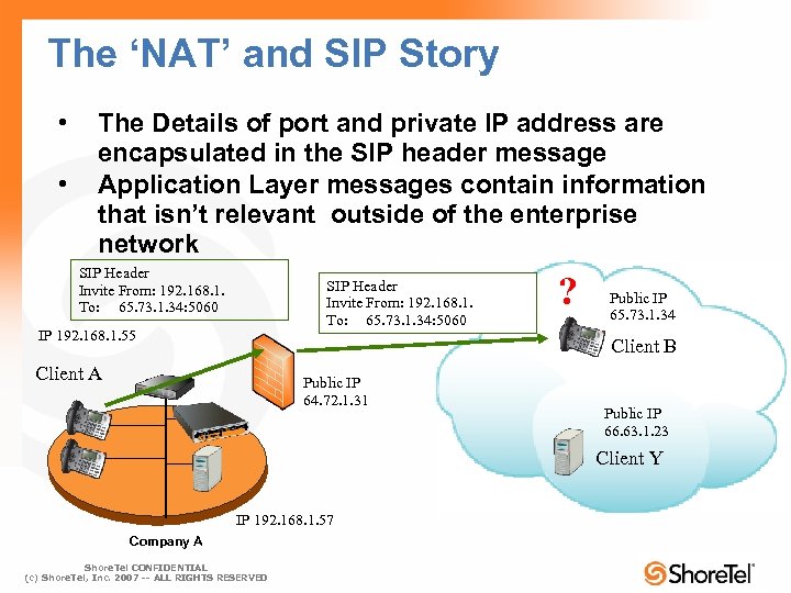 The ‘NAT’ and SIP Story • • The Details of port and private IP