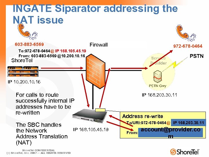 INGATE Siparator addressing the NAT issue 603 -883 -6569 Firewall 972 -678 -0464 To: