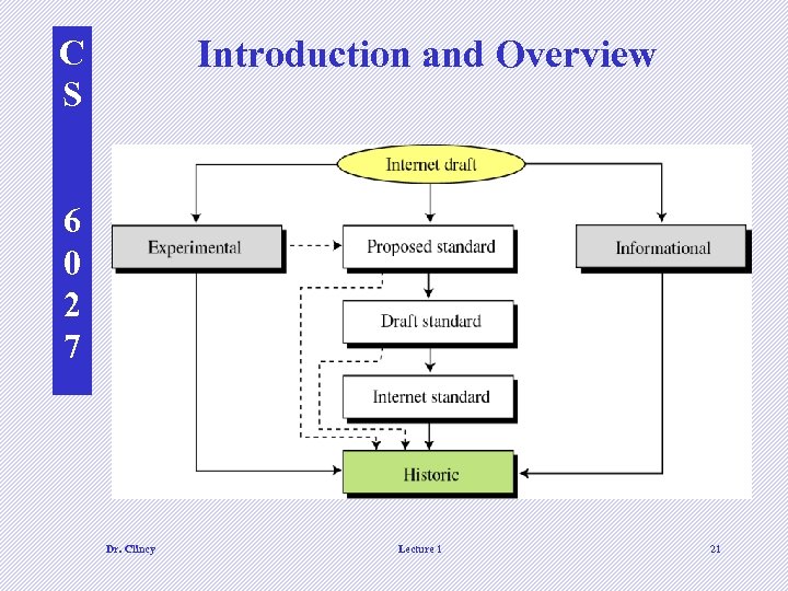 Introduction and Overview C S 6 0 2 7 Dr. Clincy Lecture 1 21