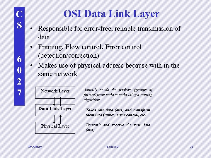 C S 6 0 2 7 OSI Data Link Layer • Responsible for error-free,