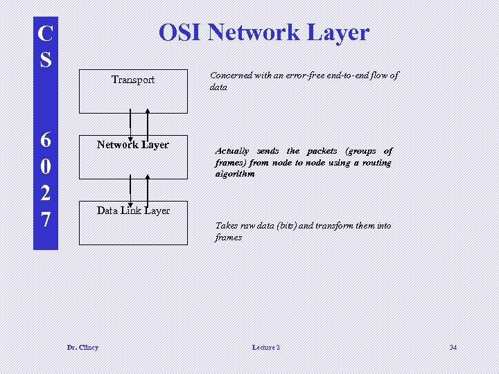 OSI Network Layer C S Transport 6 0 2 7 Network Layer Concerned with