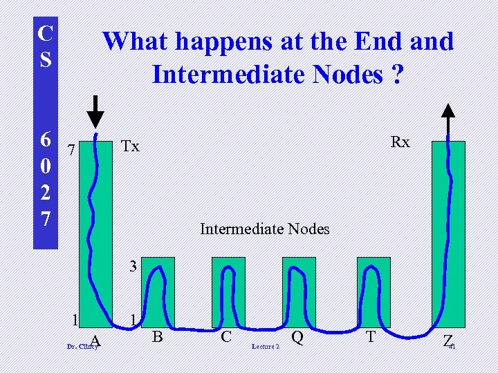 C S 6 0 2 7 What happens at the End and Intermediate Nodes