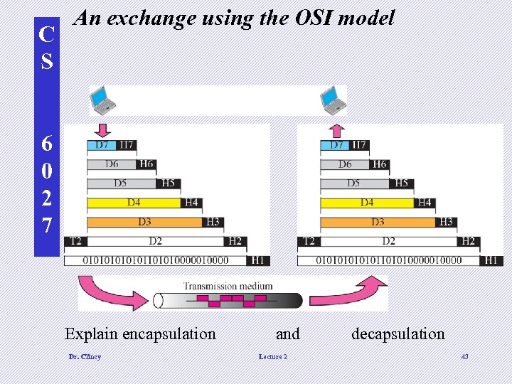 C S An exchange using the OSI model 6 0 2 7 Explain encapsulation