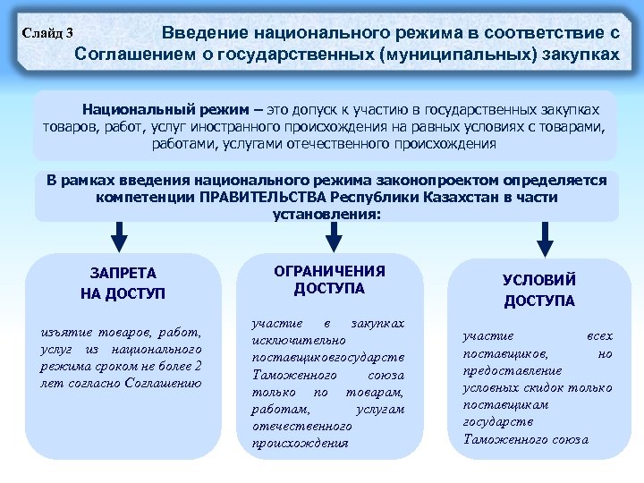 Национальные закупки