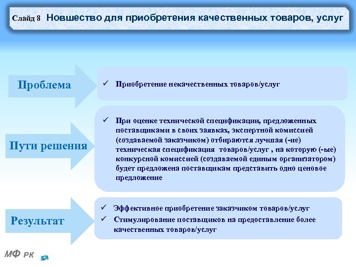 Слайд 8 Новшество для приобретения качественных товаров, услуг Проблема ü Приобретение некачественных товаров/услуг Пути