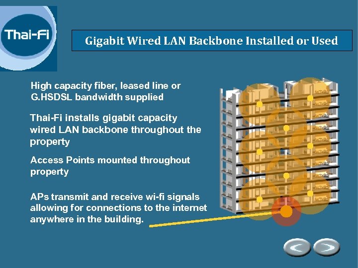 Gigabit Wired LAN Backbone Installed or Used High capacity fiber, leased line or G.