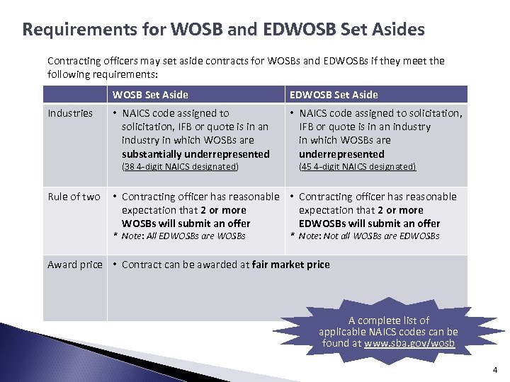 Requirements for WOSB and EDWOSB Set Asides Contracting officers may set aside contracts for