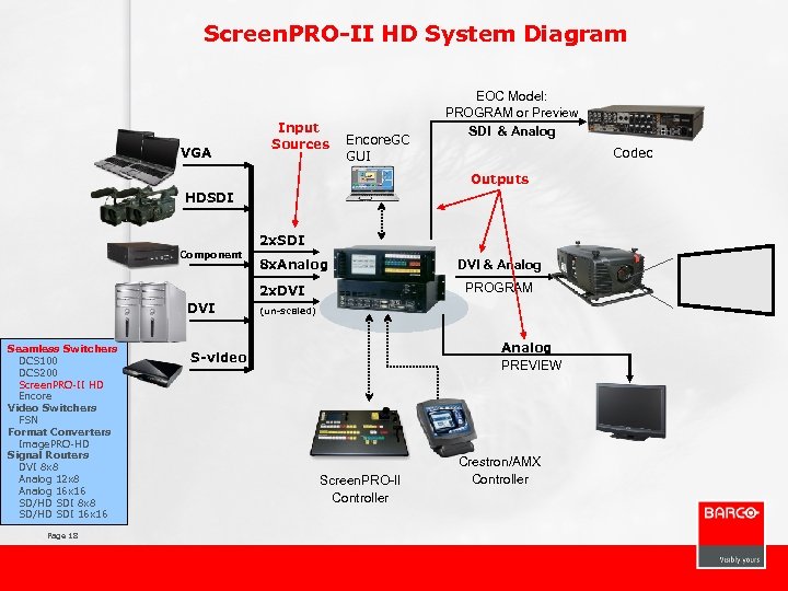 Screen. PRO-II HD System Diagram VGA Input Sources Encore. GC GUI EOC Model: PROGRAM