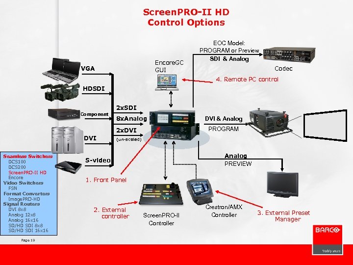 Screen. PRO-II HD Control Options Encore. GC GUI VGA EOC Model: PROGRAM or Preview