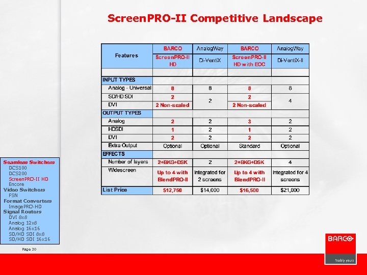 Screen. PRO-II Competitive Landscape Seamless Switchers DCS 100 DCS 200 Screen. PRO-II HD Encore