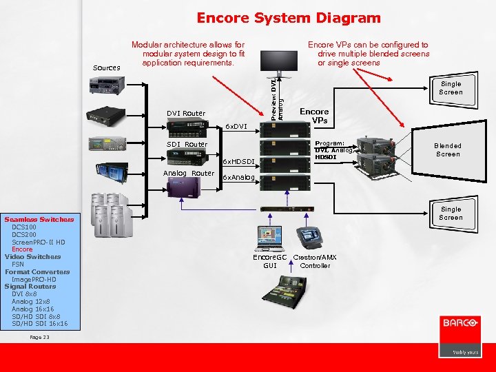Encore System Diagram Encore VPs can be configured to drive multiple blended screens or