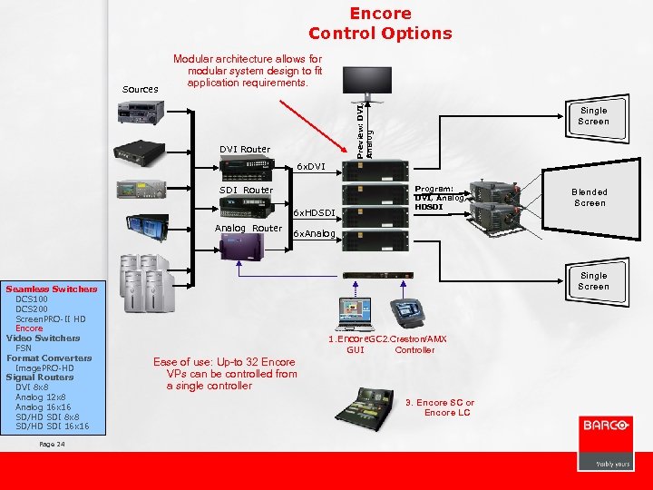 Encore Control Options Preview: DVI, Analog Sources Modular architecture allows for modular system design