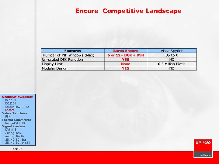 Encore Competitive Landscape Seamless Switchers DCS 100 DCS 200 Screen. PRO-II HD Encore Video