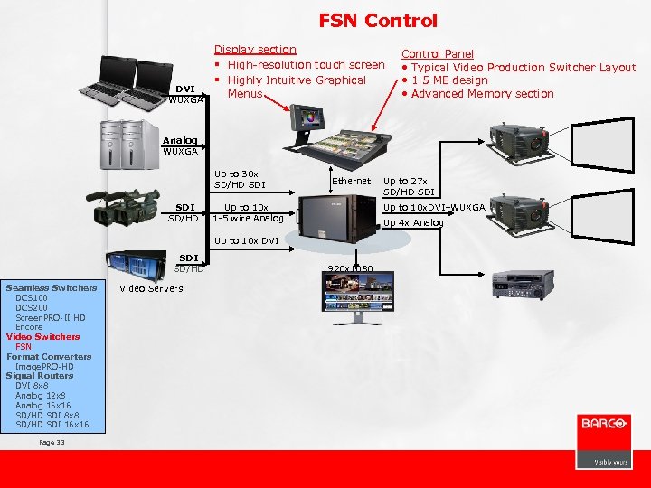 FSN Control DVI WUXGA Display section § High-resolution touch screen § Highly Intuitive Graphical