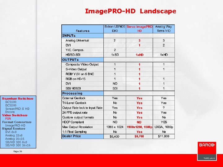 Image. PRO-HD Landscape Seamless Switchers DCS 100 DCS 200 Screen. PRO-II HD Encore Video