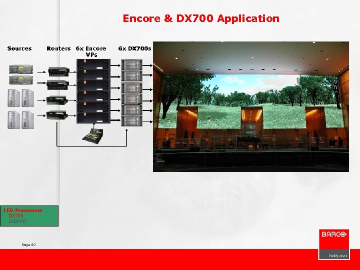 Encore & DX 700 Application LED Processors DX 700 LEDPRO Page 40 