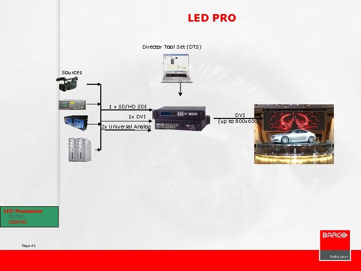 LED PRO Director Tool Set (DTS) Sources 1 x SD/HD SDI 1 x DVI