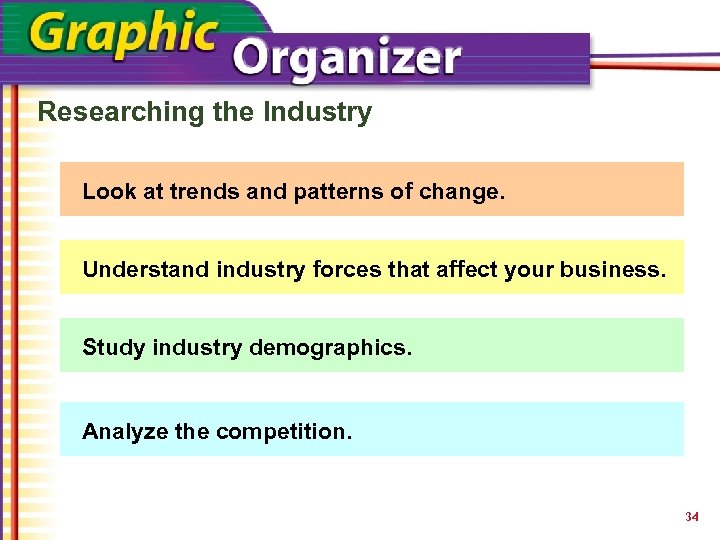 Researching the Industry Look at trends and patterns of change. Understand industry forces that