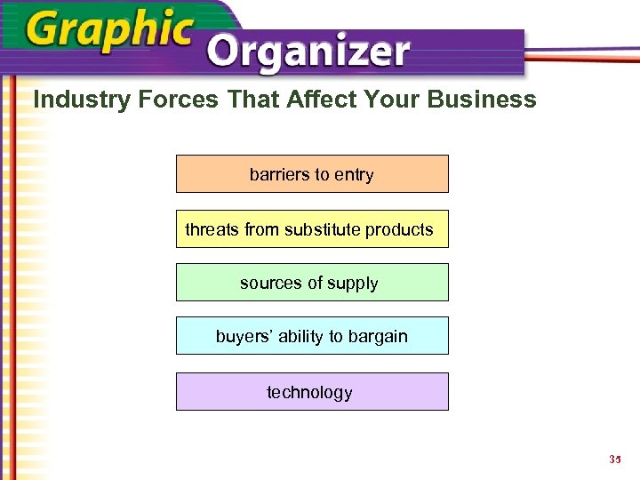 Industry Forces That Affect Your Business barriers to entry threats from substitute products sources