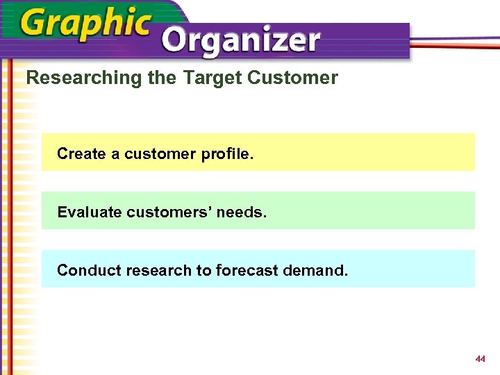 Researching the Target Customer Create a customer profile. Evaluate customers’ needs. Forecast research to