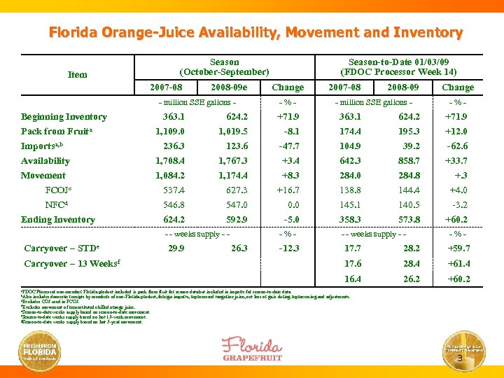 Florida Orange-Juice Availability, Movement and Inventory Item Season (October-September) 2007 -08 2008 -09 e