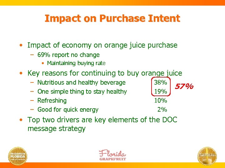 Impact on Purchase Intent • Impact of economy on orange juice purchase – 69%