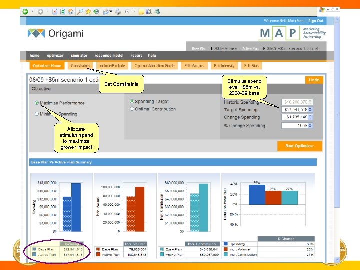 Set Constraints Allocate stimulus spend to maximize grower impact Stimulus spend level +$5 m