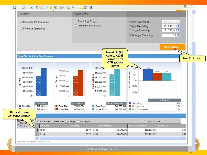 Result: +39% spend, +26% demand +27% grower impact Expand to see optimal allocation Run