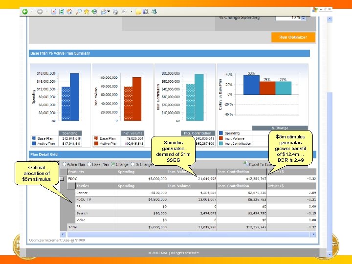 Stimulus generates demand of 21 m SSEG Optimal allocation of $5 m stimulus generates