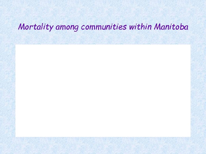 Mortality among communities within Manitoba 