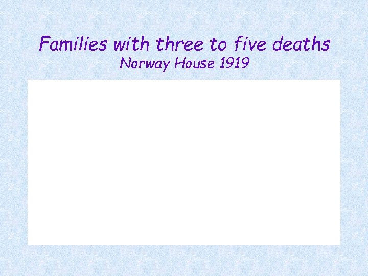 Families with three to five deaths Norway House 1919 