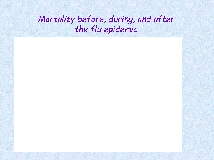 Mortality before, during, and after the flu epidemic 