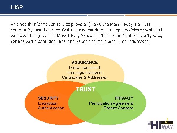HISP As a health information service provider (HISP), the Mass HIway is a trust