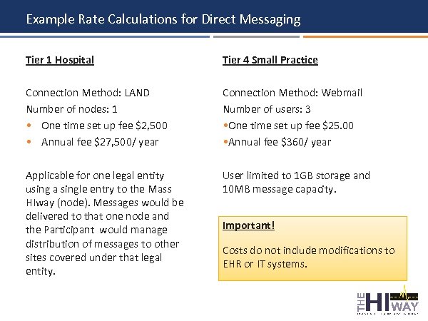 Example Rate Calculations for Direct Messaging Tier 1 Hospital Tier 4 Small Practice Connection