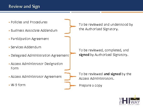 Review and Sign • Policies and Procedures • Business Associate Addendum To be reviewed