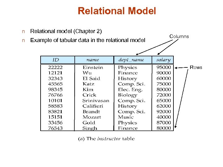 Relational Model n Relational model (Chapter 2) n Example of tabular data in the