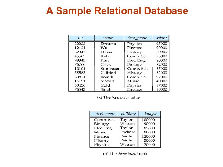 A Sample Relational Database 