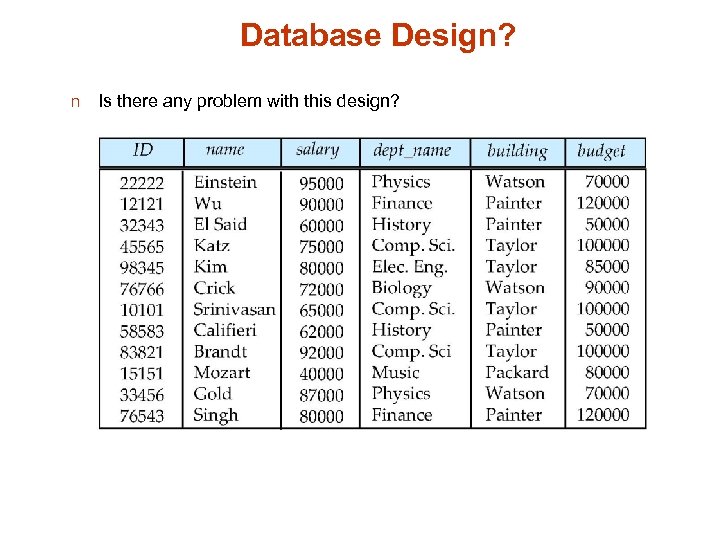 Database Design? n Is there any problem with this design? 