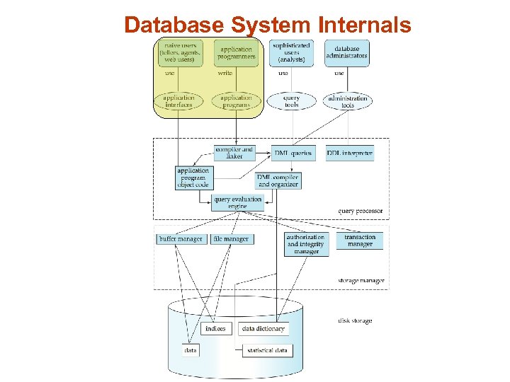 Database System Internals 