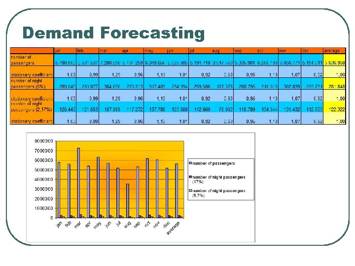 Demand Forecasting 