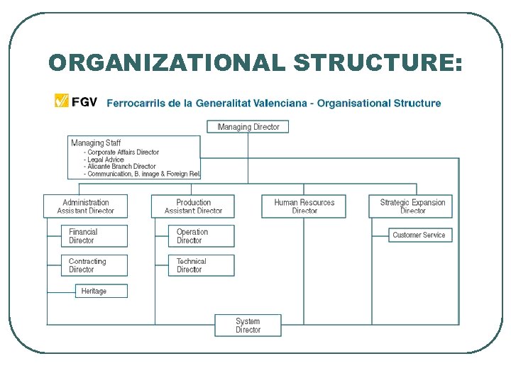 ORGANIZATIONAL STRUCTURE: 