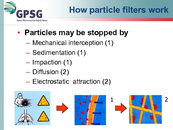 How particle filters work • Particles may be stopped by – – – Mechanical