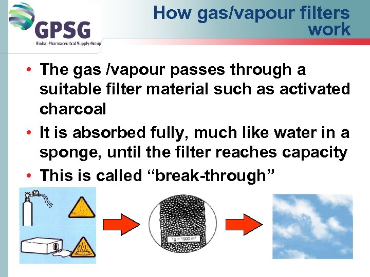 How gas/vapour filters work • The gas /vapour passes through a suitable filter material