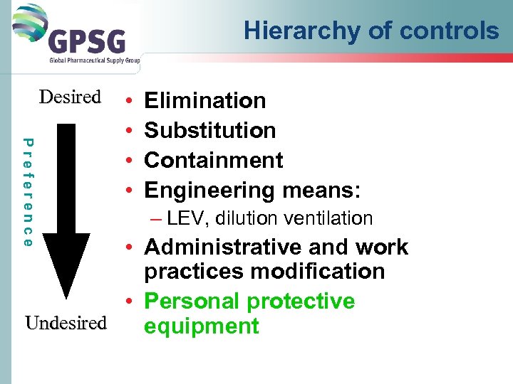 Hierarchy of controls Desired Preference • • Elimination Substitution Containment Engineering means: – LEV,