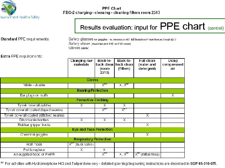 Results evaluation: input for PPE chart (control) 32 