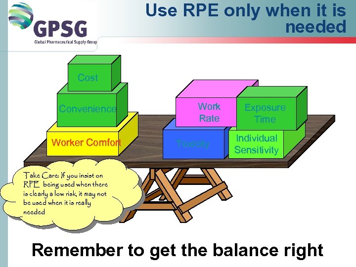 Use RPE only when it is needed Cost Convenience Worker Comfort Work Rate Toxicity