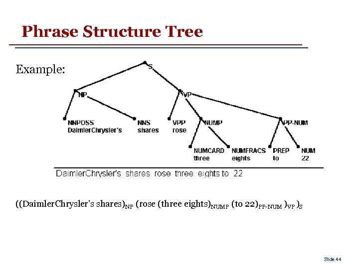 Phrase Structure Tree Example: ((Daimler. Chrysler’s shares)NP (rose (three eights)NUMP (to 22)PP-NUM )VP )S